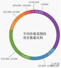 ��ɶ��齫��ʤ������Ƶ���п�Ժר���о�̰�ٴ����볣���кβ�ͬ...